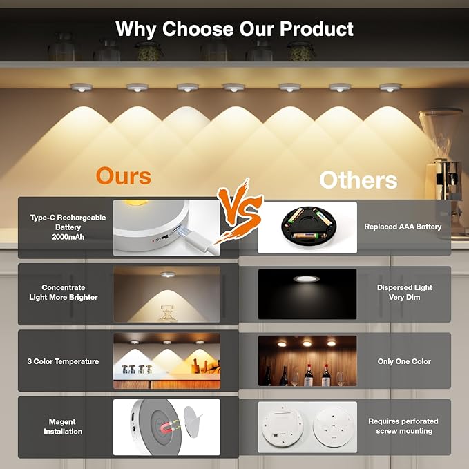 Puck Lights with Remote Control - Rechargeable, Wireless Under Cabinet Lighting, 2000mAh Battery Operated Tap Push Touch Lights, Silver, 3Pcs