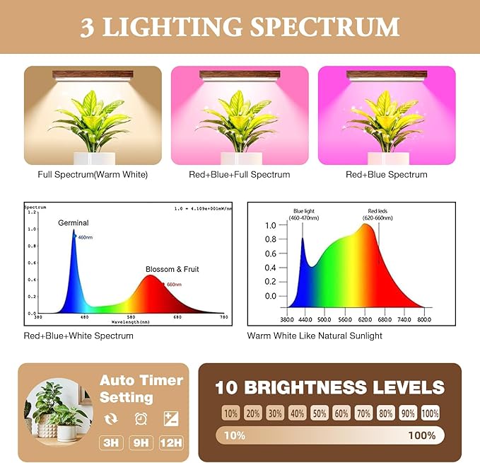 softeen Plant Stand Indoor with 4 Grow Lights & 3 Colors, 8 Tiered Corner Plant Shelf, 63" Tall Plant Stands for Indoor Plants Multiple, Metal Flower Display Shelves Holder for Home(Dark)