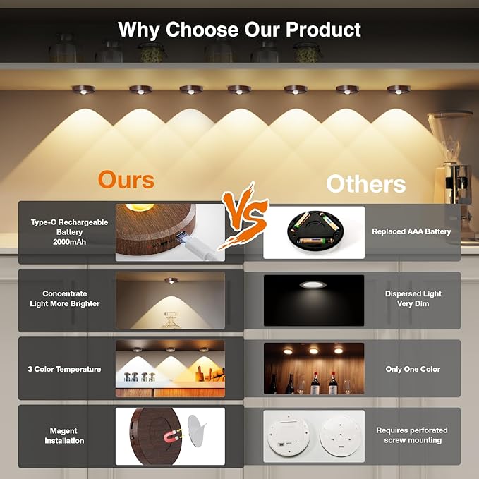 Puck Lights with Remote Control Rechargeable,Wireless Under Cabinet Lighting,2000mAh Battery Operated Tap Push Touch Lights,Stick On Lights for Counter,Shelf,Bookcase (Wood Color, 5 Pcs)